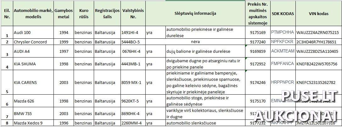 8 vnt. įvairių markių automobiliai (7 iš jų su slėptuvėmis) Neklasifikuota 1