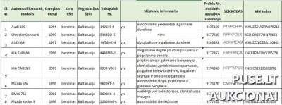8 automobilių pardavimas aukcione nuo 3265 EUR, dalis su slėptuvėmis