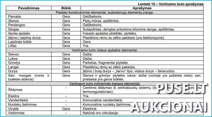 Butas Patalpos/Butai M. Jankaus g. 10, 06237 Vilnius, Vilniaus m. sav. 1