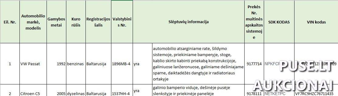 2 automobiliai Neklasifikuota 1