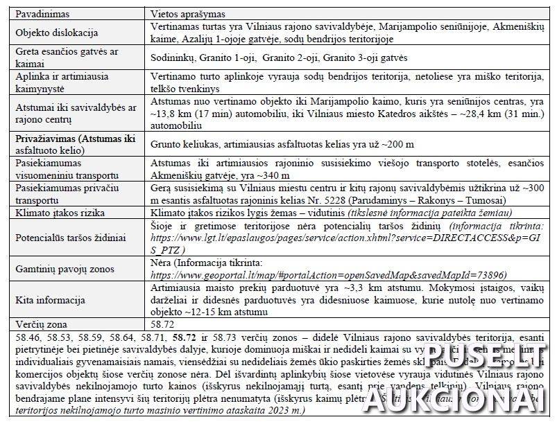 Žemės sklypas Sklypai Azalijų 1-oji g. 62, 13207 Akmeniškės, Marijampolio sen., Vilniaus r. sav. 6