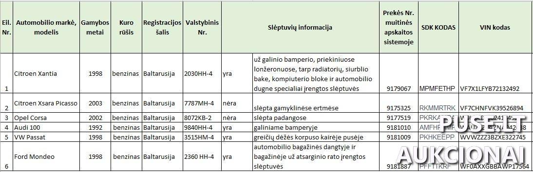 6 vnt. įvairių markių automobilių Neklasifikuota 1