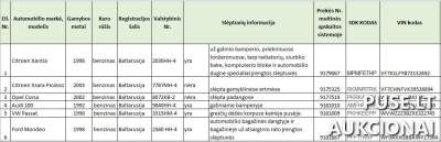 6 įvairių markių automobilių pardavimas aukcione nuo 1482 EUR