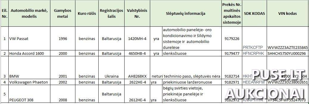 5 vnt. įvairių markių automobiliai Neklasifikuota 1