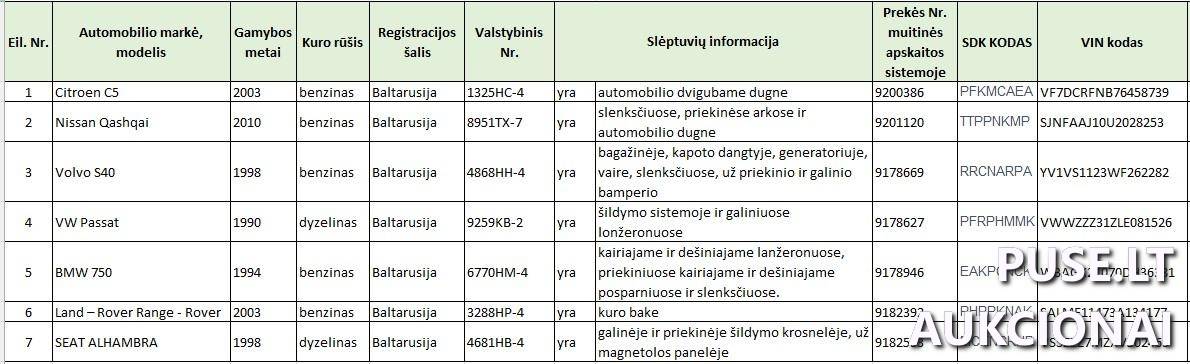 7  vnt. įvairių markių automobilių pardavimas Neklasifikuota 1