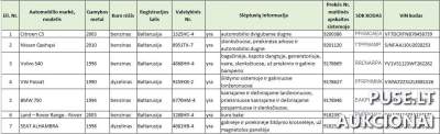 7 įvairių markių automobilių aukcionas Vilniuje nuo 5538 EUR