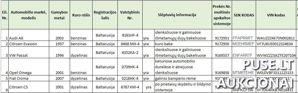 6 vnt. įvairių markių automobilių pardavimas Neklasifikuota 2