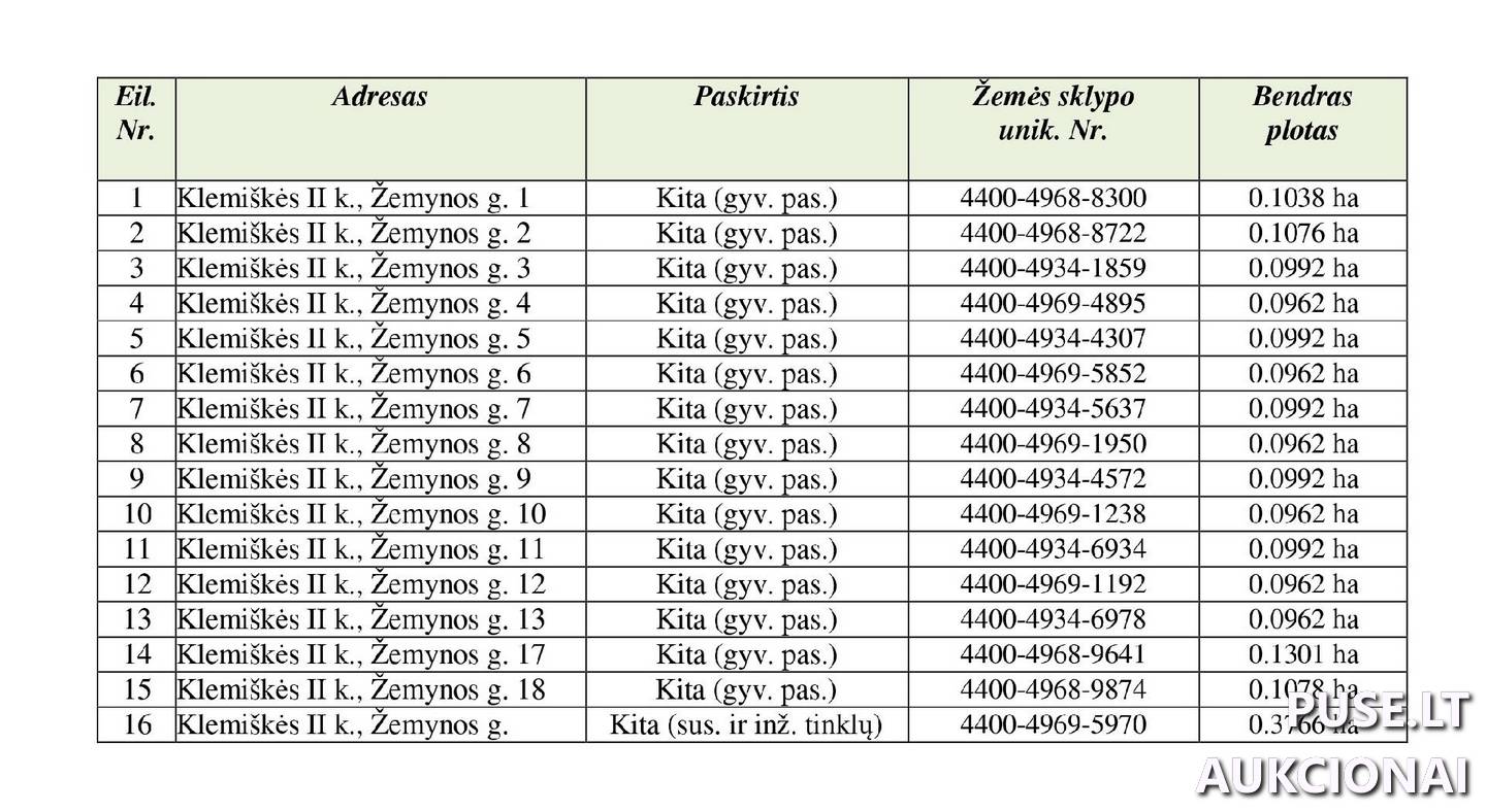 Žemės sklypas Sklypai Žemynos g. 1, 91289 Klemiškė II, Sendvario sen., Klaipėdos r. sav. 2