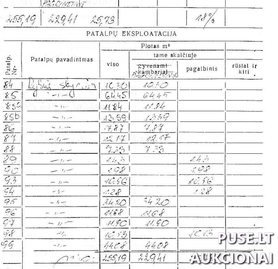 Ryšių skyrius Patalpos/Butai Aukštaičių g. 4, 36209 Panevėžys, Panevėžio m. sav. 1