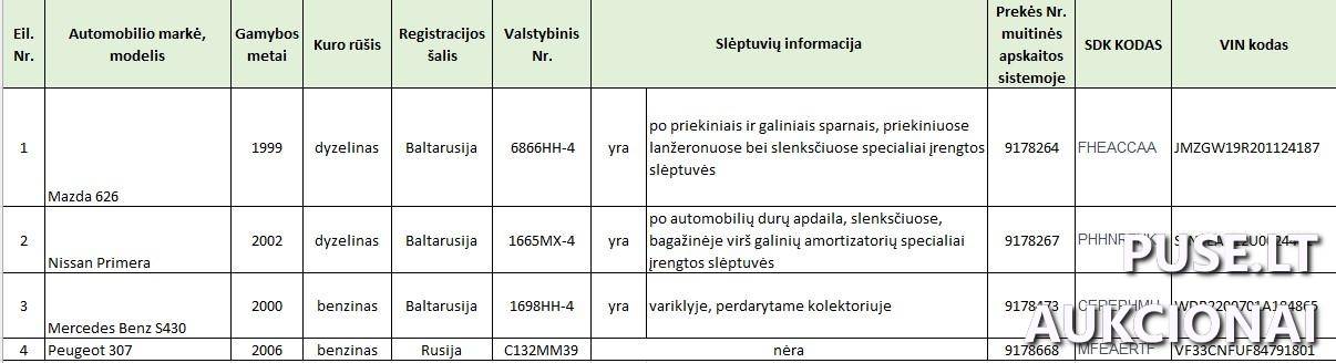 4 vnt. įvairių markių automobiliai (3 iš jų su slėptuvėmis) Neklasifikuota 2