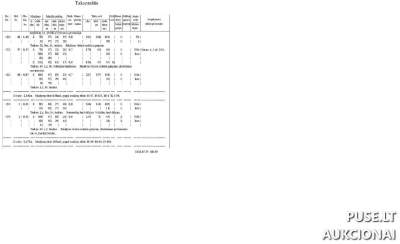 Parduodama 1/3 žemės sklypo dalis Utenos r. sav., Kyburių k. - Pradinė kaina 4600 EUR