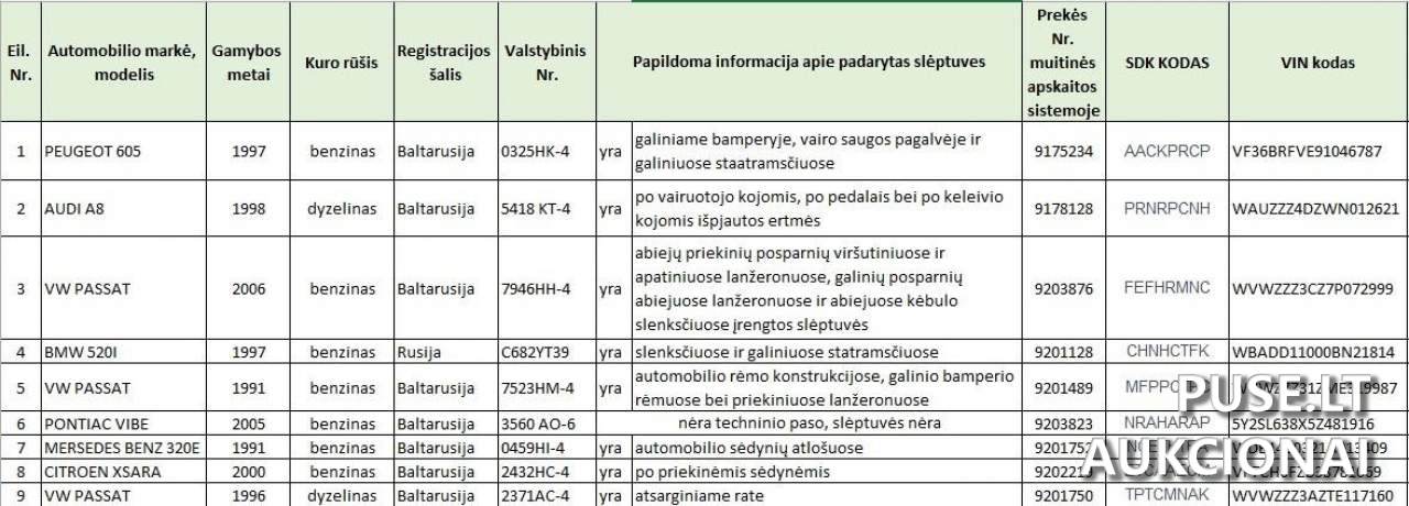 9 transporto priemonės (8 iš jų su slėptuvėmis) Neklasifikuota 1