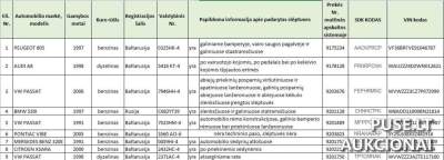 9 automobilių pardavimas aukcione Vilniuje, pradinė kaina 4568 EUR - Išparduodamos transporto priemonės su slėptuvėmis