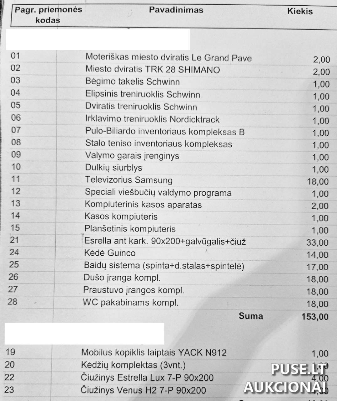 Ilgalaikis turtas pagal sąrašą Kitas turtas 2