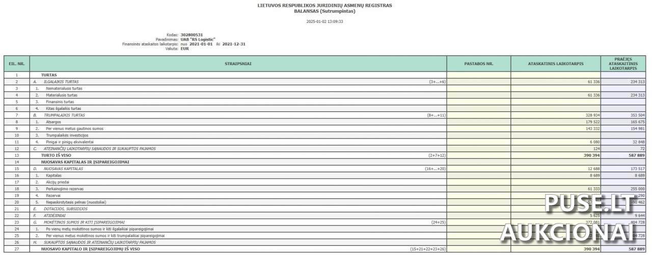 Paprastosios vardinės akcijos Akcijos ir kiti vertybiniai popieriai 1
