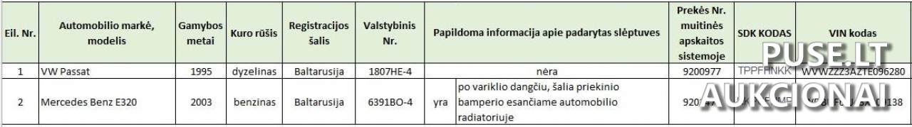 2 transporto priemonės Neklasifikuota 2
