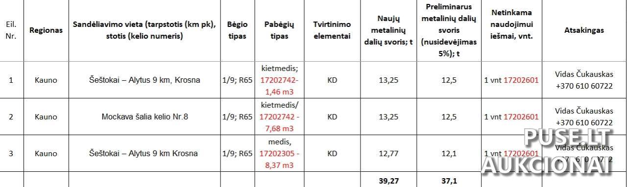 Naudotų iešmų aukcionas. LTG Infra ~37 t. Kitas turtas 1