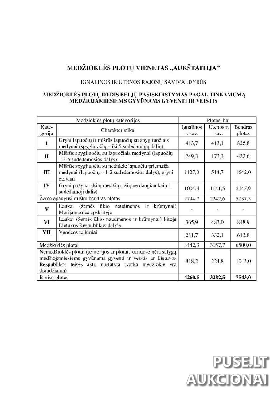 Medžioklės plotų vienetas "Aukštaitija" esantis Ignalinos r. ir Utenos r. savivaldybių teritorijose Kitas turtas 6