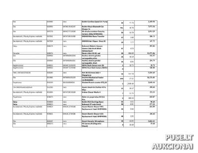 Prekių atsargos parduodamos aukcione Vilniuje nuo 80000 EUR