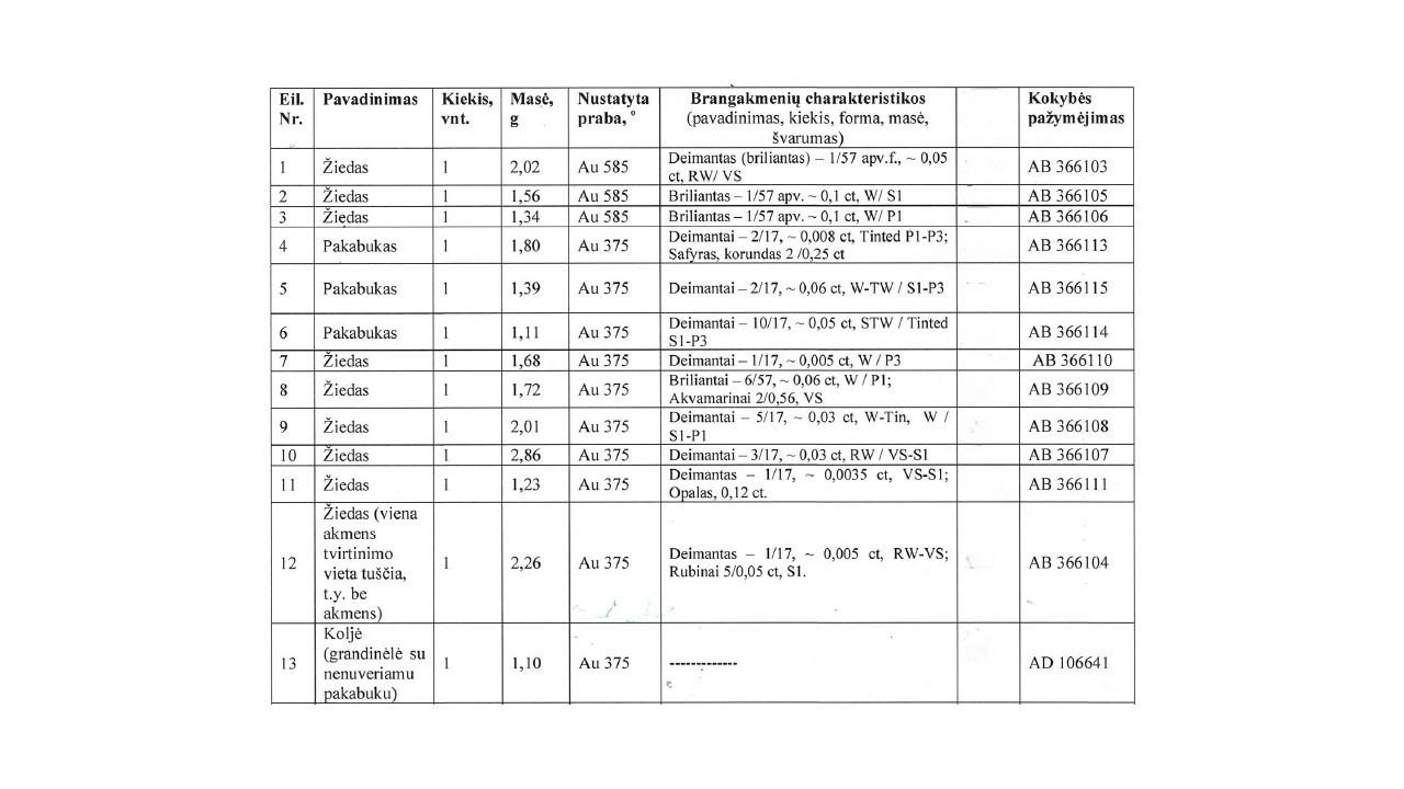 Juvelyriniai dirbiniai Kitas turtas 1