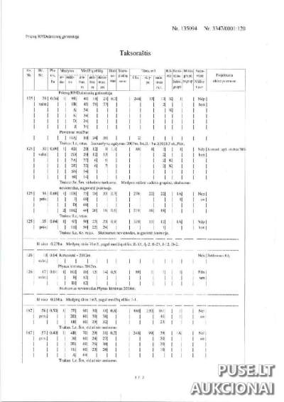 Žemės sklypas Alytaus rajone, Mieliūnų kaime, žemės ūkio paskirties 13192 EUR pradinė kaina