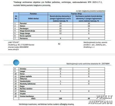 Ūkinio pastato 1/2 dalis Girdžiūnuose (Joniškio r.) - pradinė kaina 871 EUR