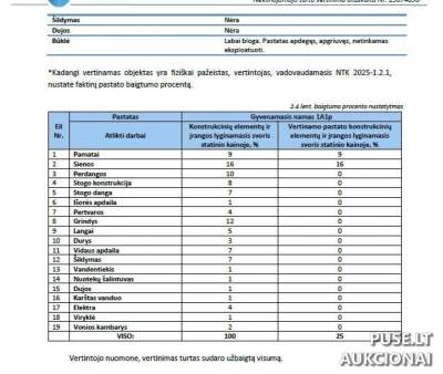 Butas Joniškio rajone, Girdžiūnų kaime – aukcionas nuo 720 EUR