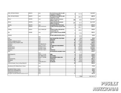 Prekių atsargos Vilniuje parduodamos aukcione nuo 30000 EUR - Antstolių varžytynės