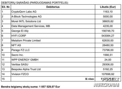 Продаж права вимоги на портфель дебіторських боргів 10000 EUR на торгах адміністратора неплатоспроможності