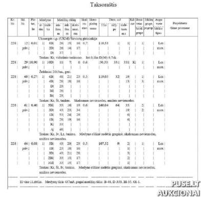 Продаж 1482/1483 частки земельної ділянки в селі Барздяй, район Ширвінти, початкова ціна 37872 EUR